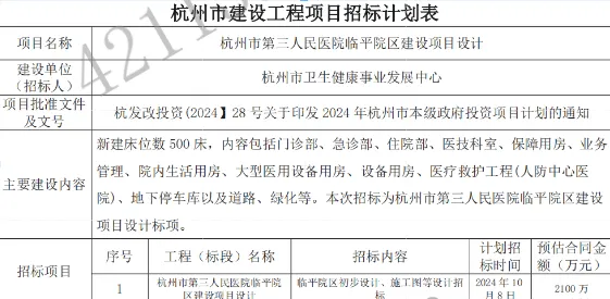 总投资超20亿，1000张床位规模指标，又一大型三家医院起头招标！