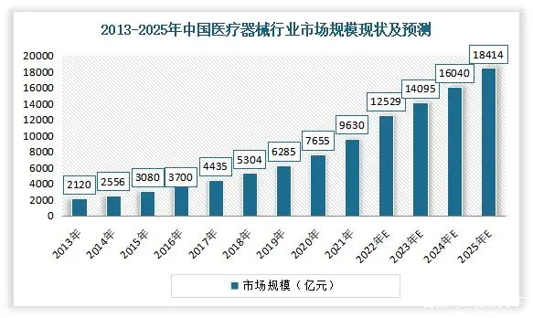 中国监护仪市场规模不休扩大，到2025年将达到109.24亿元人民币