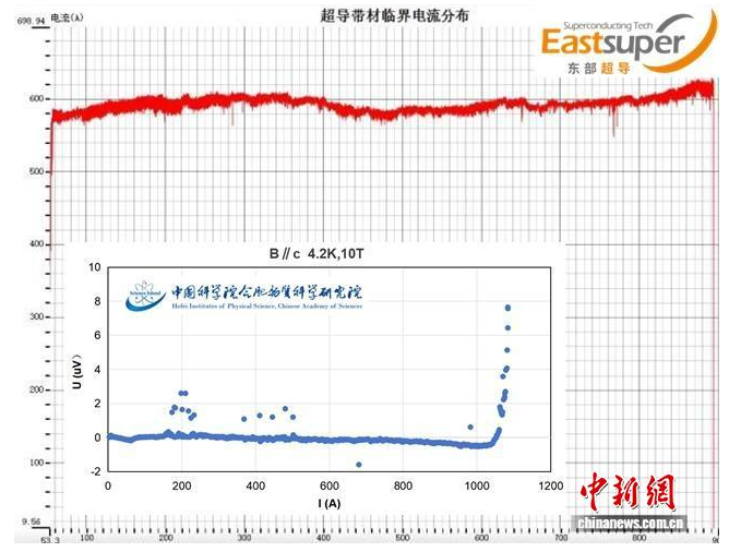 js3333线路检测中心医疗逐日资讯